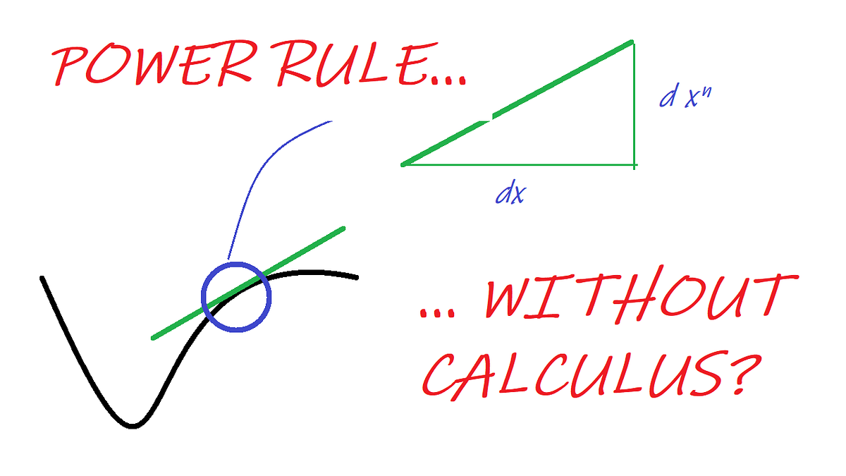The Power Rule from First Principles MathAdam