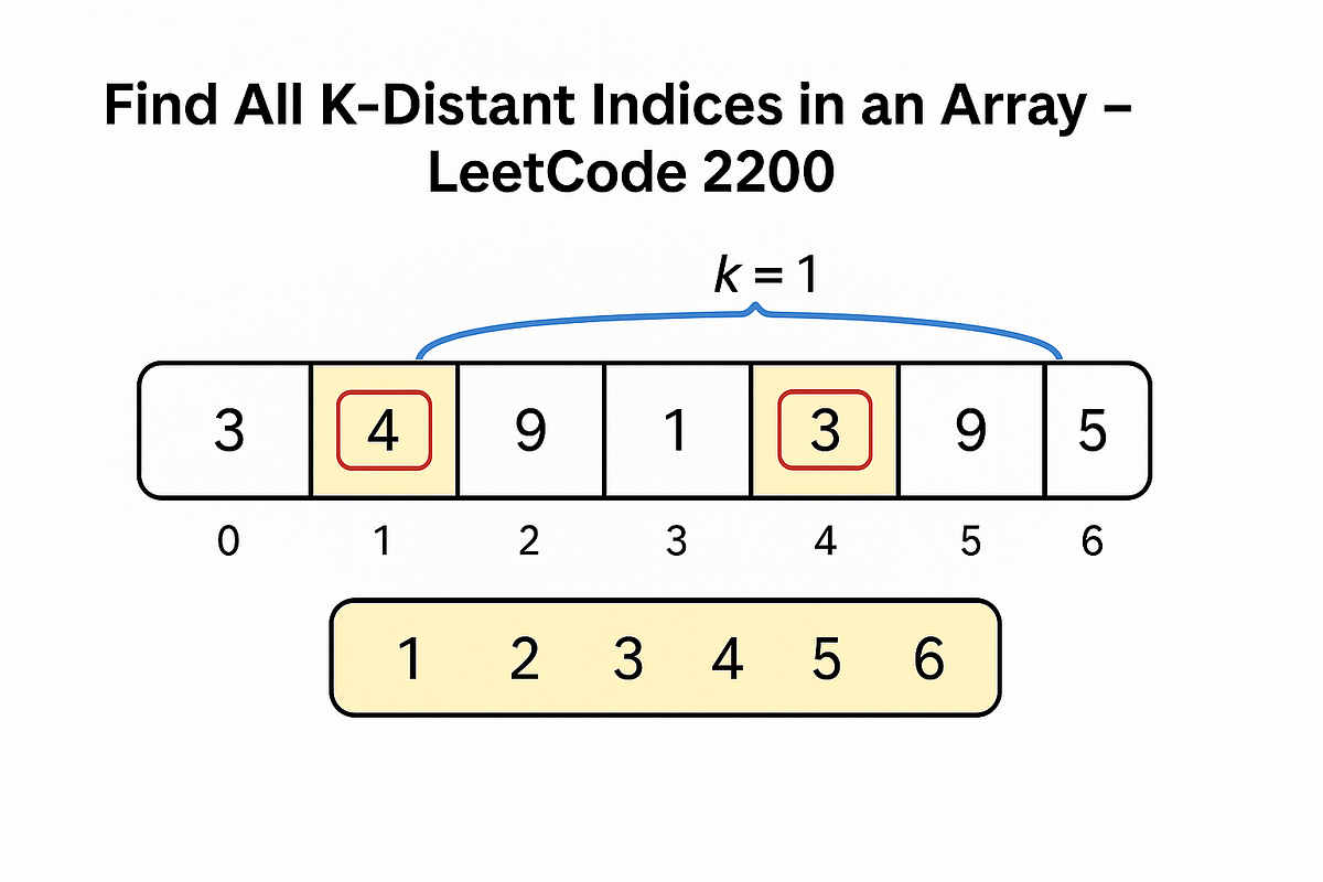 🚩 LeetCode 2200: Finding All K-Distant Indices (C++ | Python ...