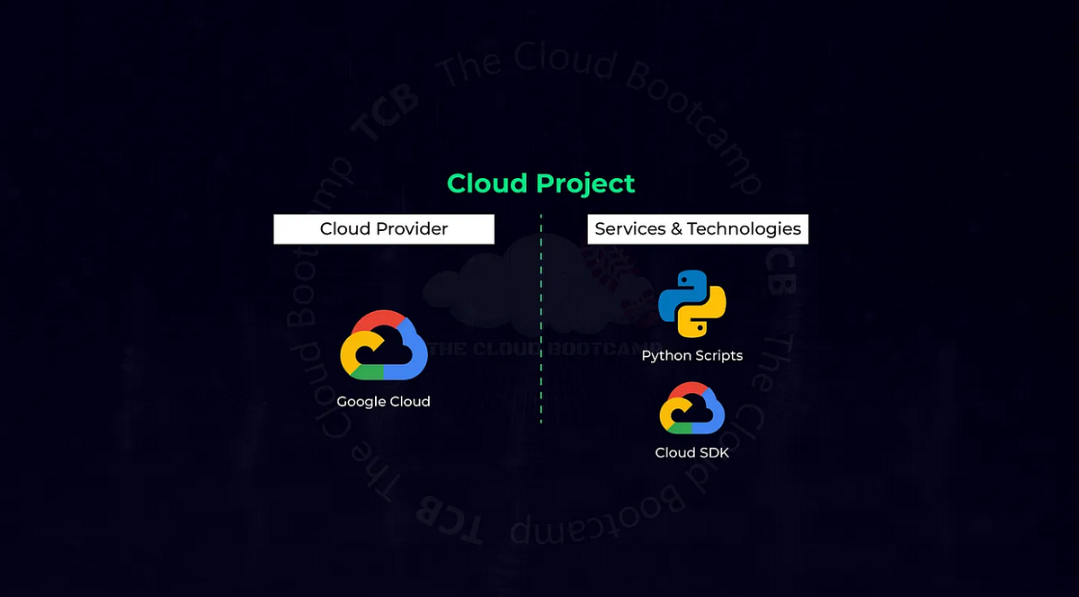 GCP Proj 1 — AUTOMATION USING PYTHON ON GOOGLE CLOUD — IAM SERVICE ...