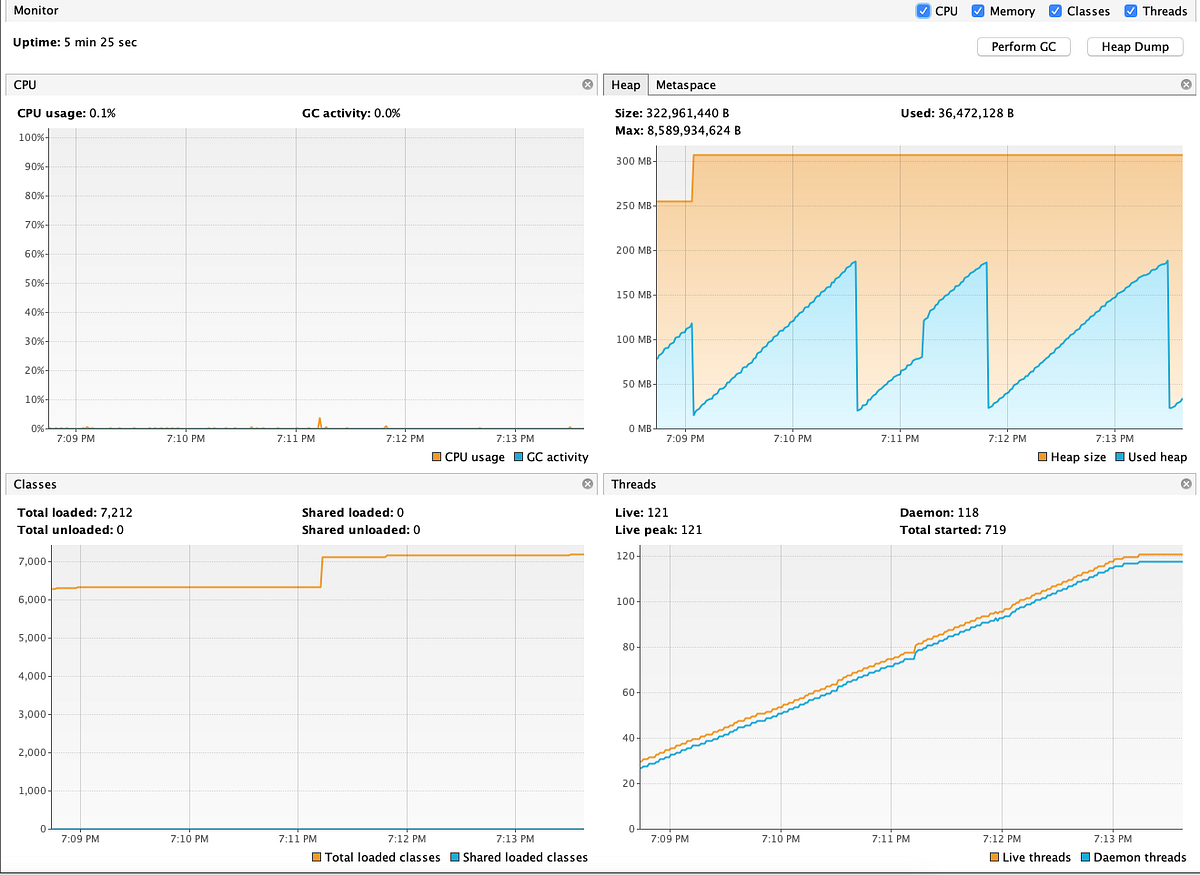 threads-are-not-stopped-problem-nice-jvisualvm-charts-by-valery