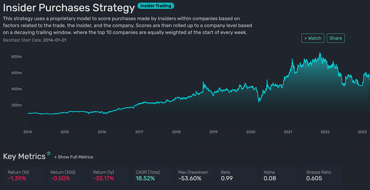 Quiver Quant’s Corporate Insider Model by Quiver Quantitative Medium