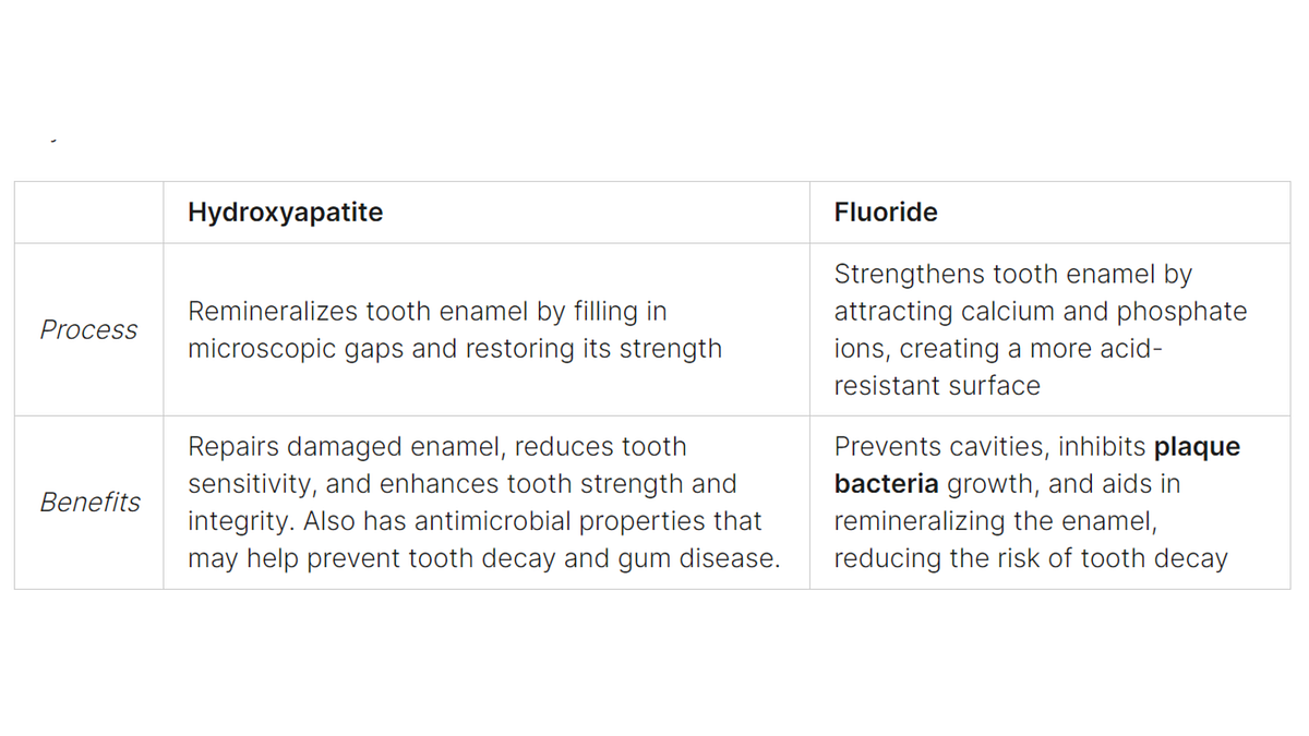 Hydroxyapatite vs Fluoride How they compare? by Weluxia Jan, 2024
