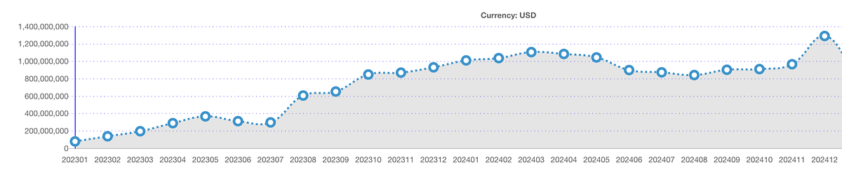AWS 인프라 비용 절감기: 월 10억 → 5억 섬네일