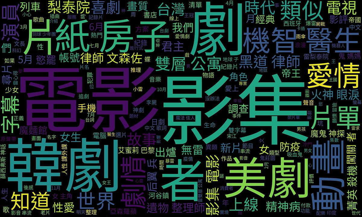 大學生在想什麼？Netflix什麼最紅？Python 5分鐘告訴你！ - Harry Cheng - Medium