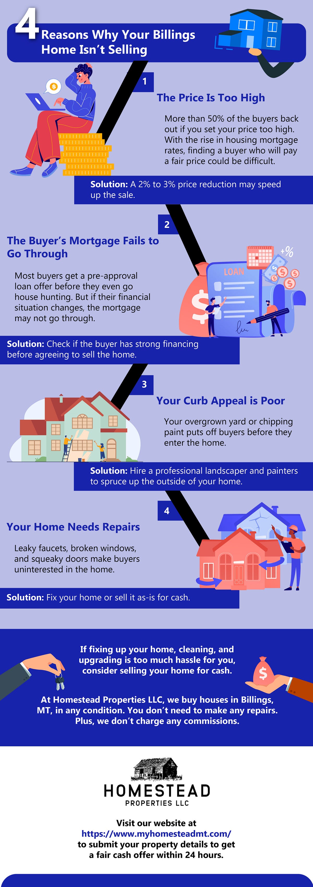 Infographics Four Big Reasons Why Your Billings Home Isn’t Selling