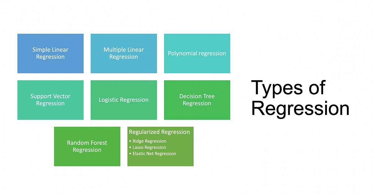 Regression and its types. In the last post, we covered what is… | by ...