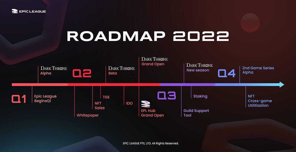 EPIC LEAGUE ROADMAP 2022. We would like to thank the community… by