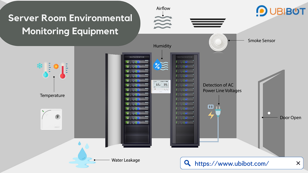 Security and Environmental Monitoring Server Room Environmental