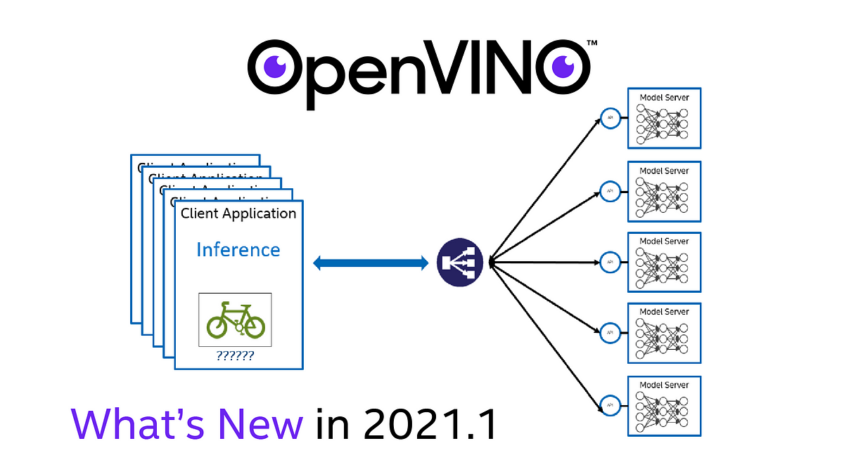 What’s New In The OpenVINO™ Model Server | By OpenVINO™ Toolkit ...