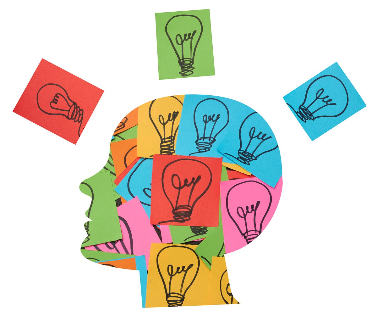 mind map template free. Vabro Mind Map: Visual, Intuitive… | by ...