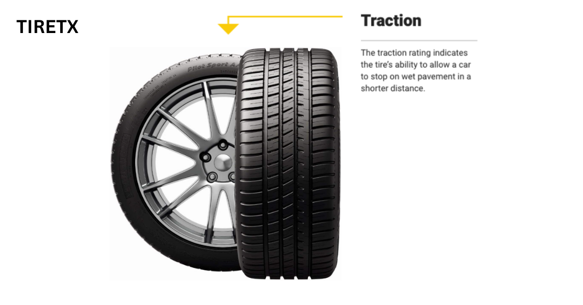 Best Tire Traction Rating Chart in 2023 What Is Tire Traction Rating