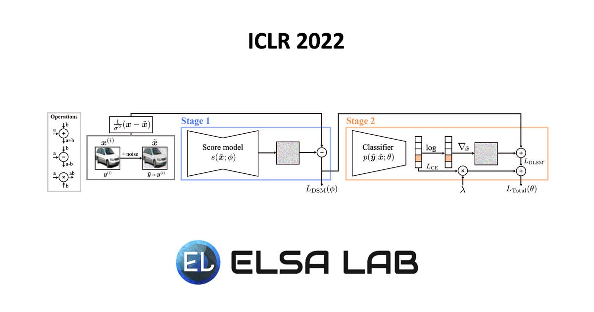 [ICLR 2022] Denoising Likelihood Score Matching for Condition Score