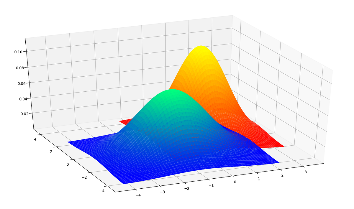 Maximum Likelihood Classification By Dorian Lazar Towards Data Science Maximum likelihood classification by dorian lazar towards data science