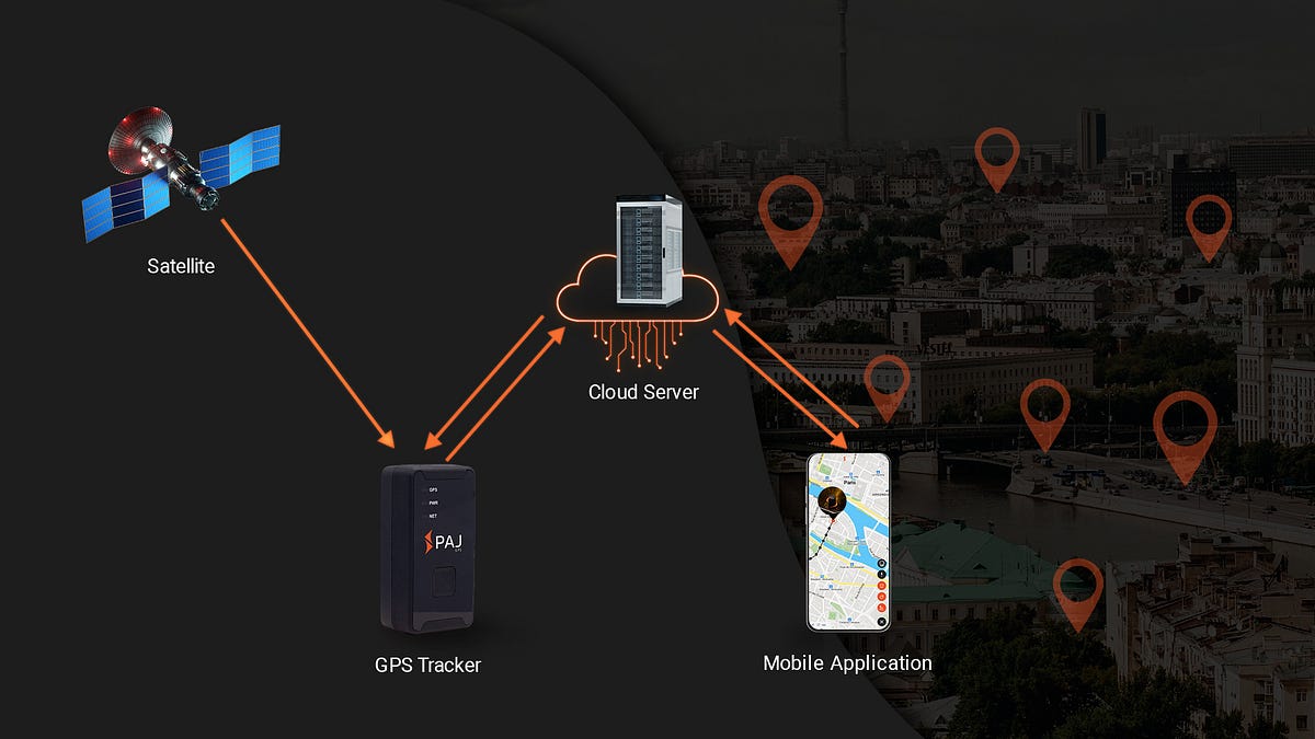 How GPS tracker works — A step by step process PAJGPS Medium
