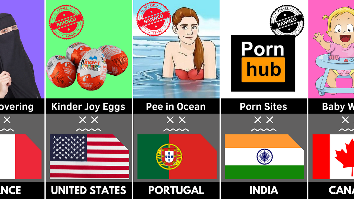Banned Things in Different Countries — Forbidden Things Around The