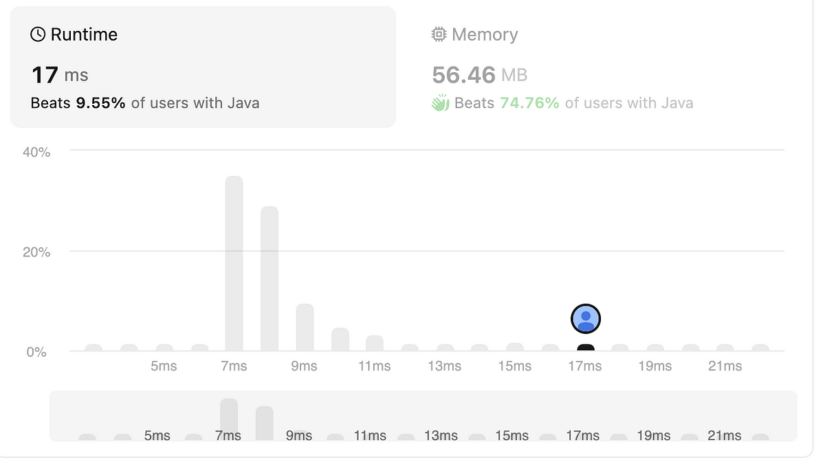 100 Days to crack FAANG interview Day 4 — Palindrome Partitioning | by ...