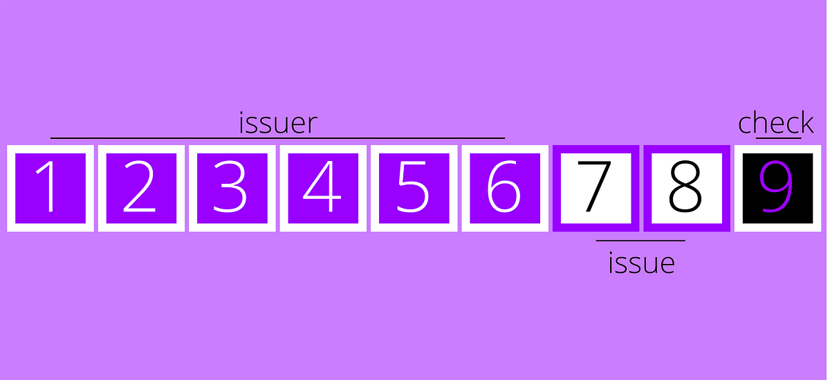 CUSIP codes: how to avoid common problems when opening CSV files | by ...