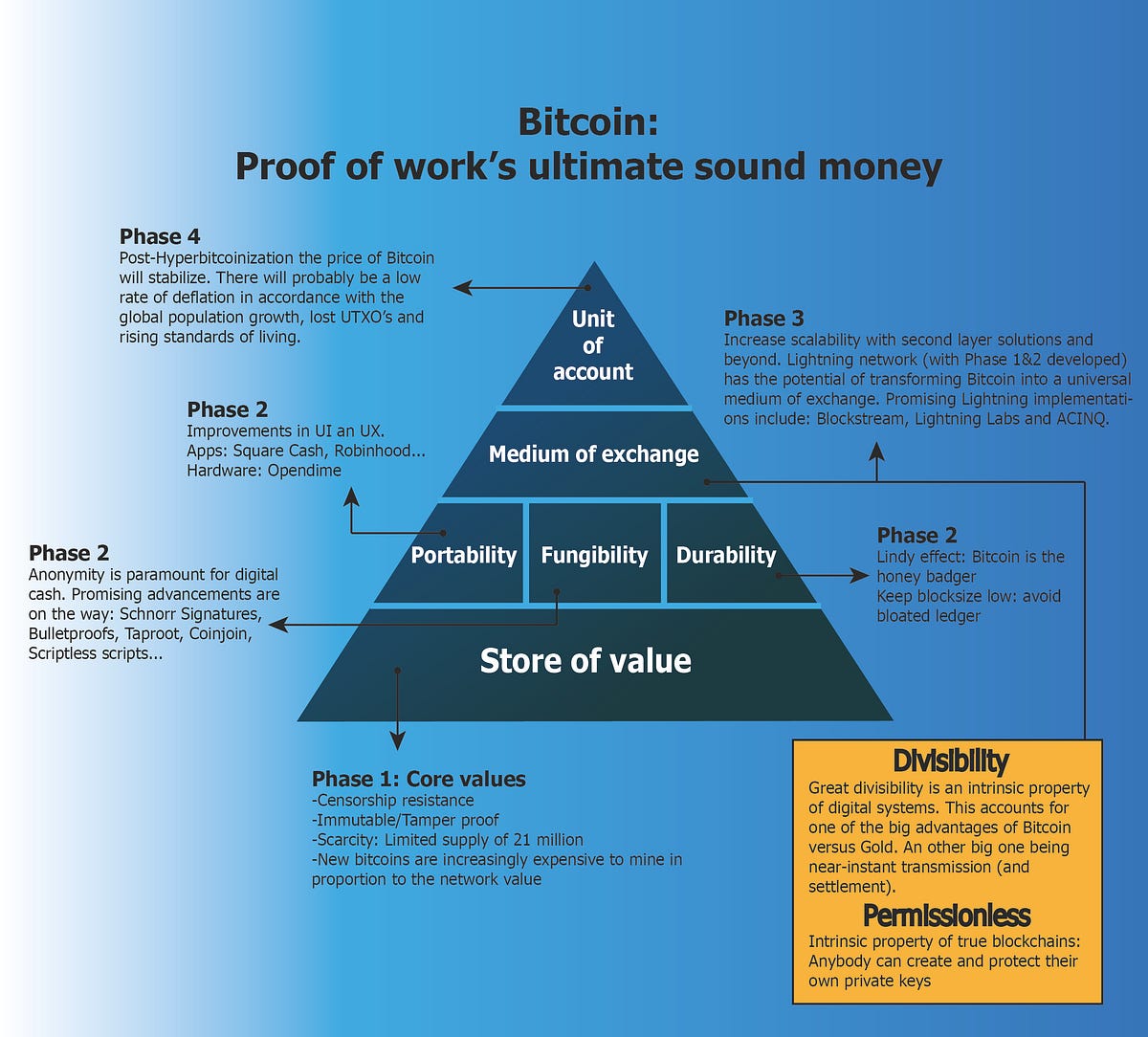 On Schelling points, network effects and Lindy: Inherent