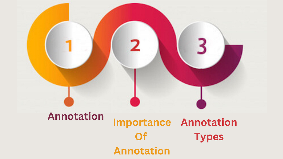 Introduction To The Need And Types Of Image Annotation by