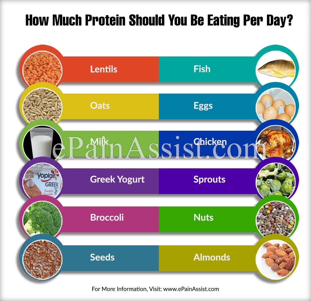 5 Ways Protein Could Improve Your Diet | by Weight loss tips | Medium