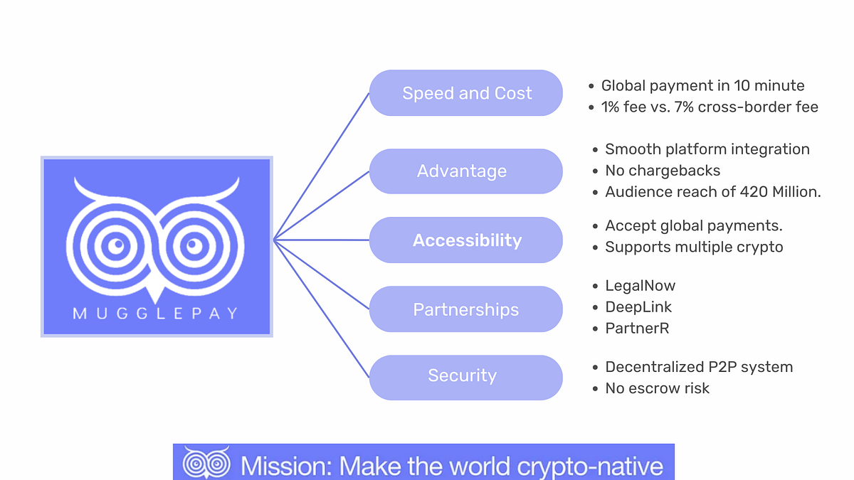 Web3 E-commerce Revolution: MugglePay Leads the Charge with Crypto-Native  Future | by Harshitathakur | MugglePay
