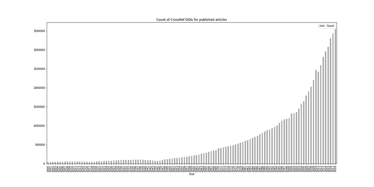 How Big Are Preprints Those Of You Who Know Me Know That I By Adam