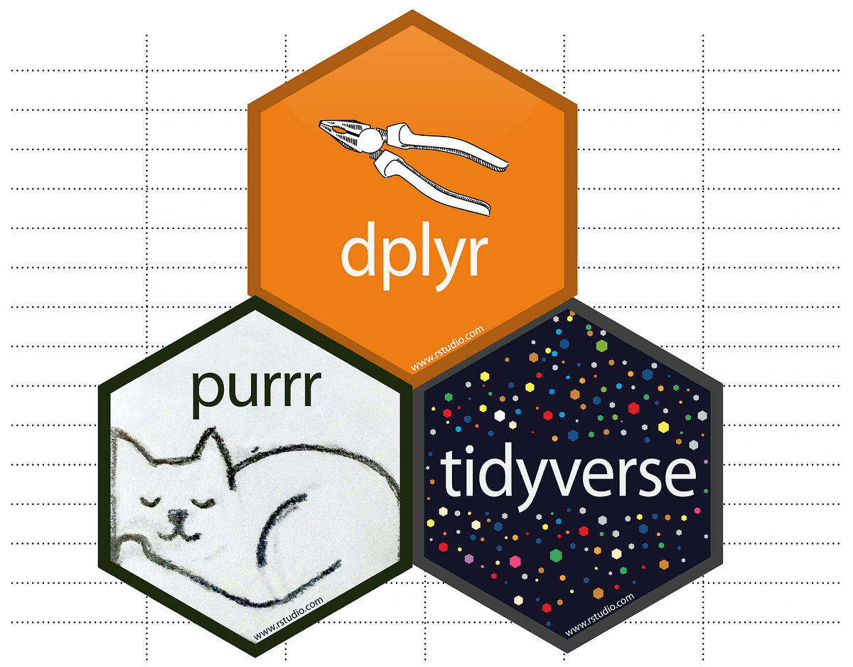 Row wise And Column wise Operations In Dplyr And Tidyverse By Jake 