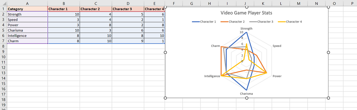 Mastering Excel Charts Part I: A Beginner’s Guide to Data Visualization 