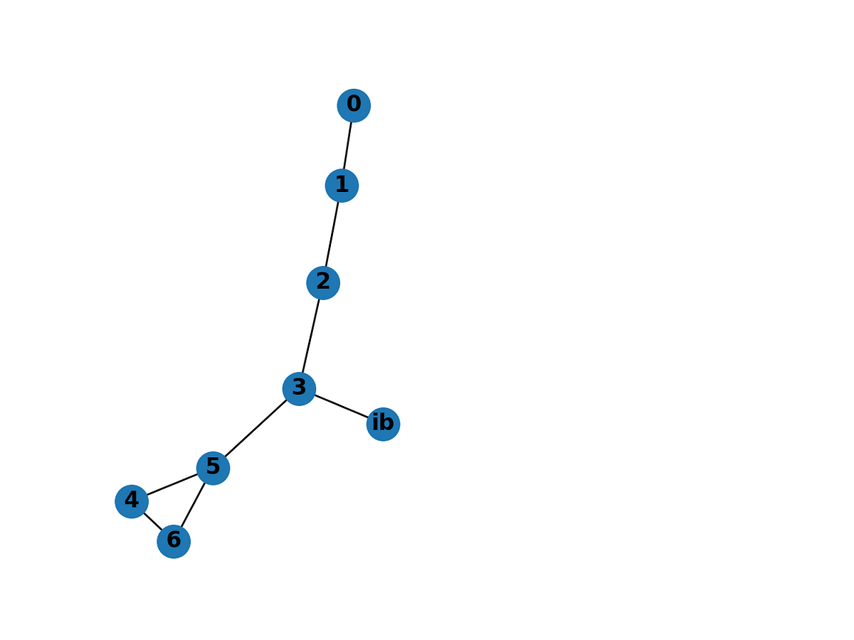 Creating Graphs In Python Using Networkx | By Jackson Gilkey | Towards ...