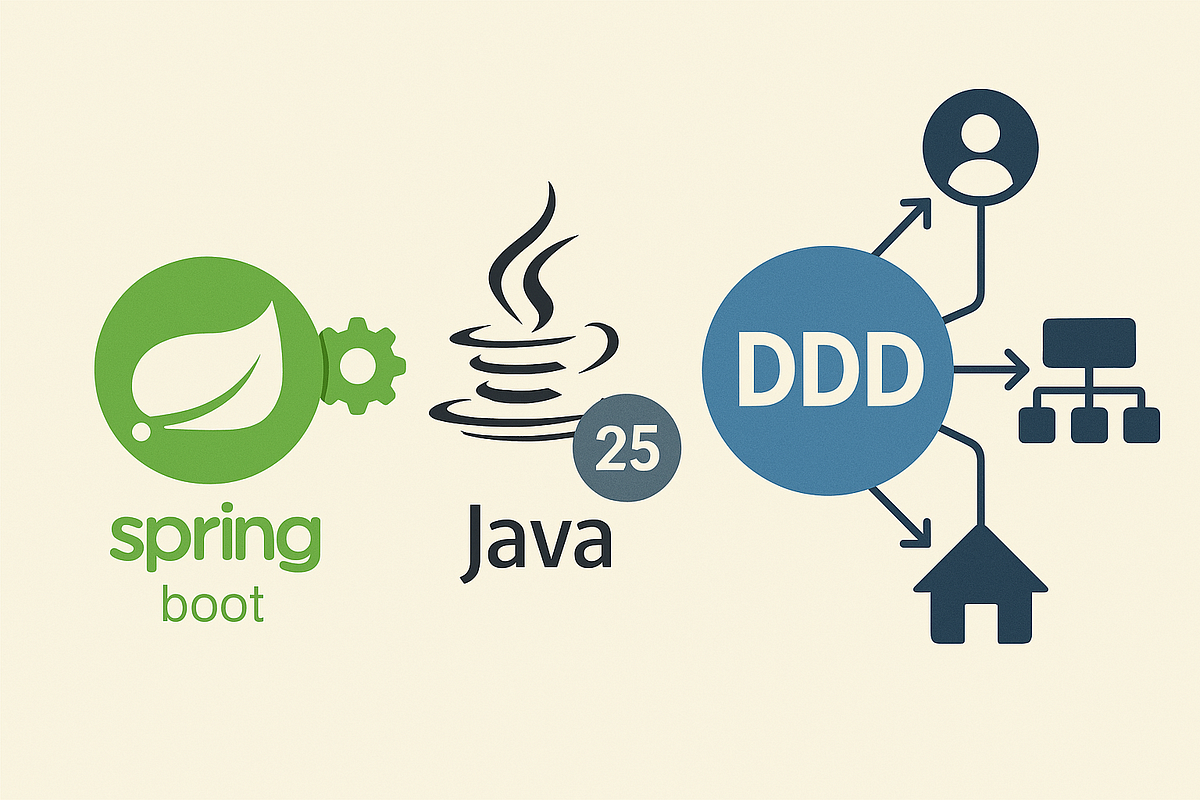 Arquitetura DDD com Spring Boot 4.0.2 e Java 25: Guia Completo | by ...