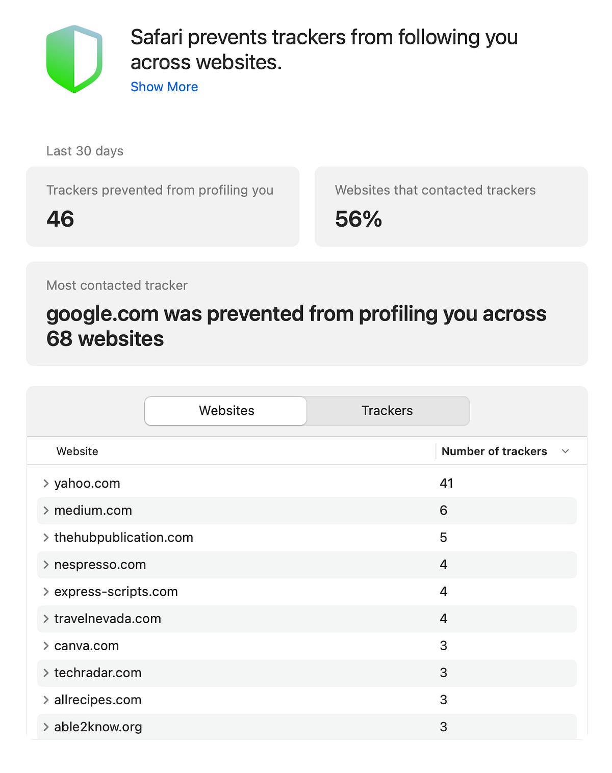 Are You Being Tracked on the The Daily Cuppa Medium