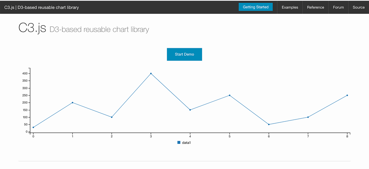 C3.Js：學習筆記. D3.Js： | by Hellokidding | Medium