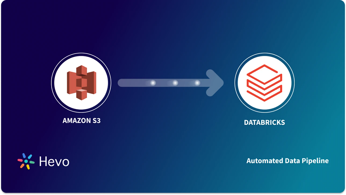 Connecting an AWS S3 Bucket to Databricks: A Step-by-Step Guide | by ...