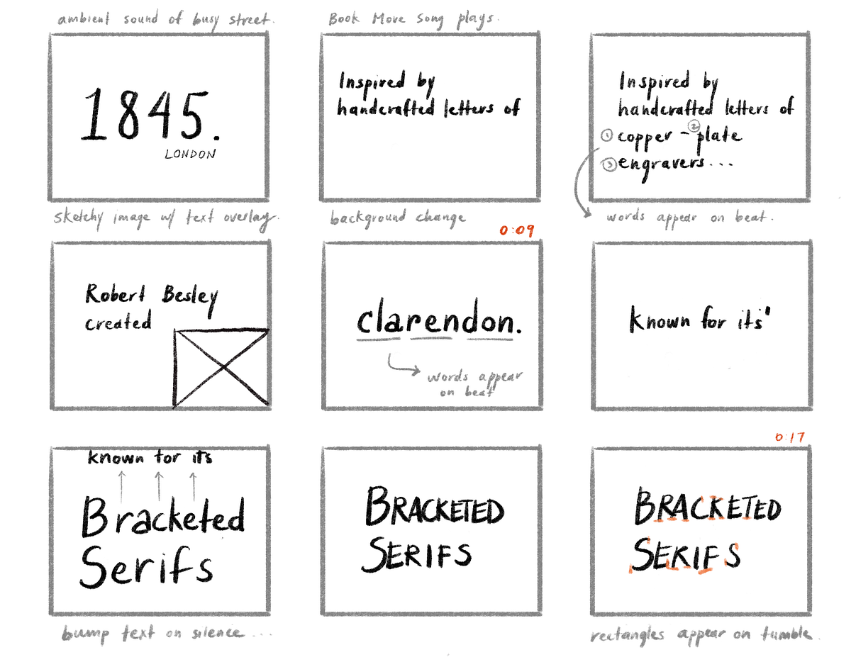 Clarendon Typeface Video. Storyboard: | by Maggie Ma | Medium