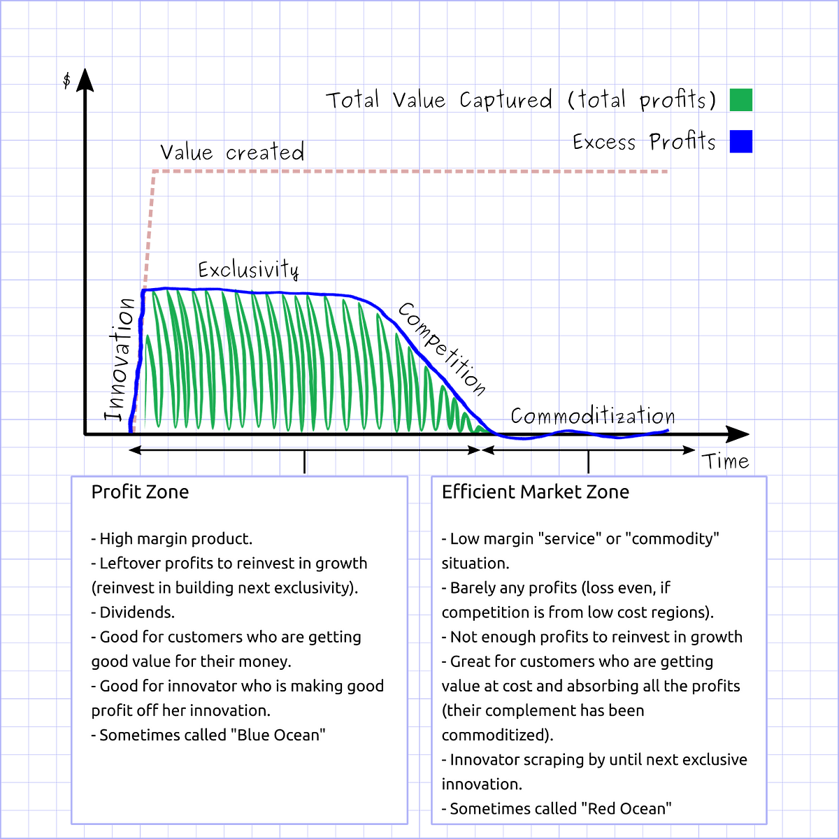 market-economy-examples-countries