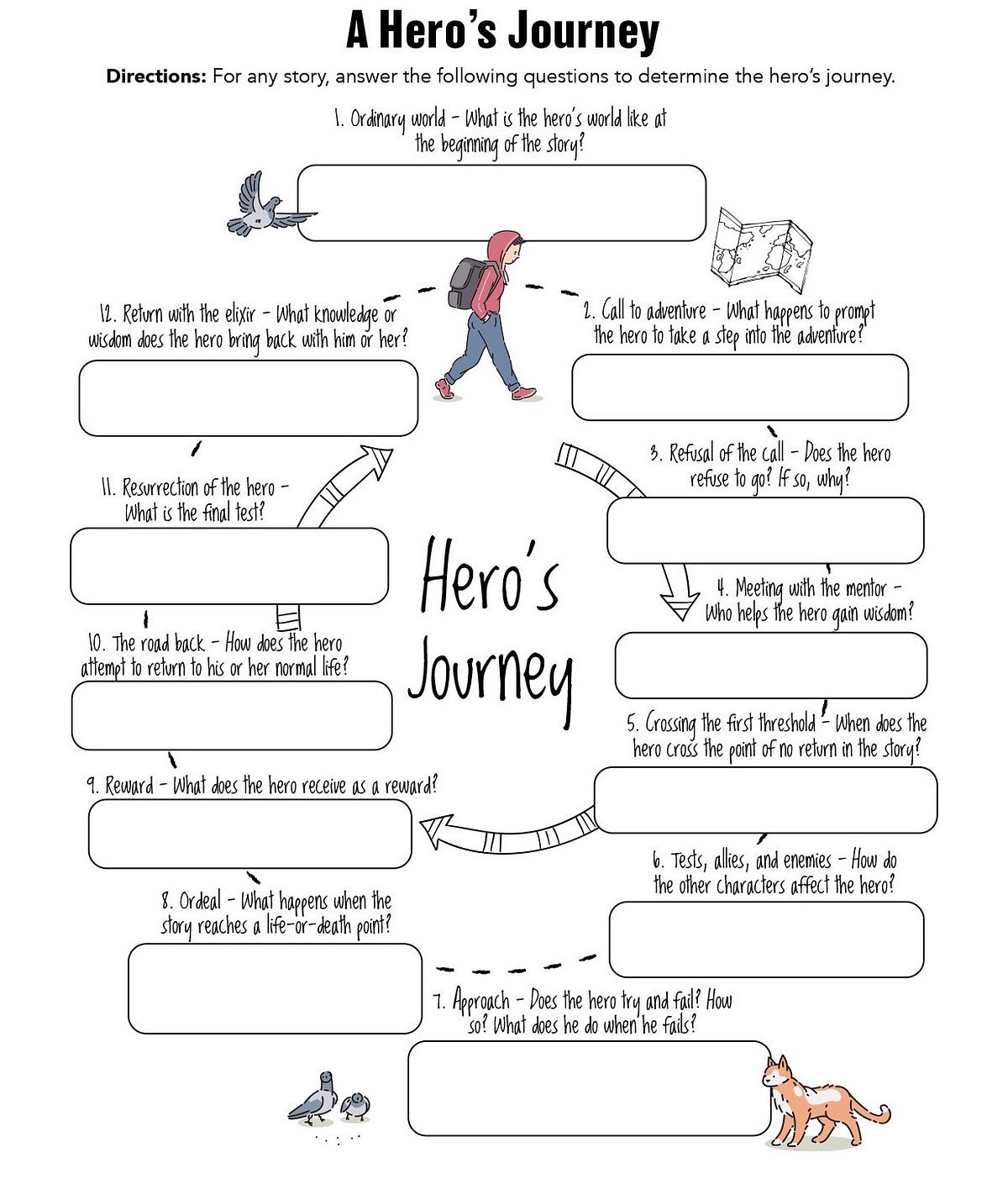 Examples of the Hero's Journey. This concept of the hero's journey is… | by  Script Genius | Medium