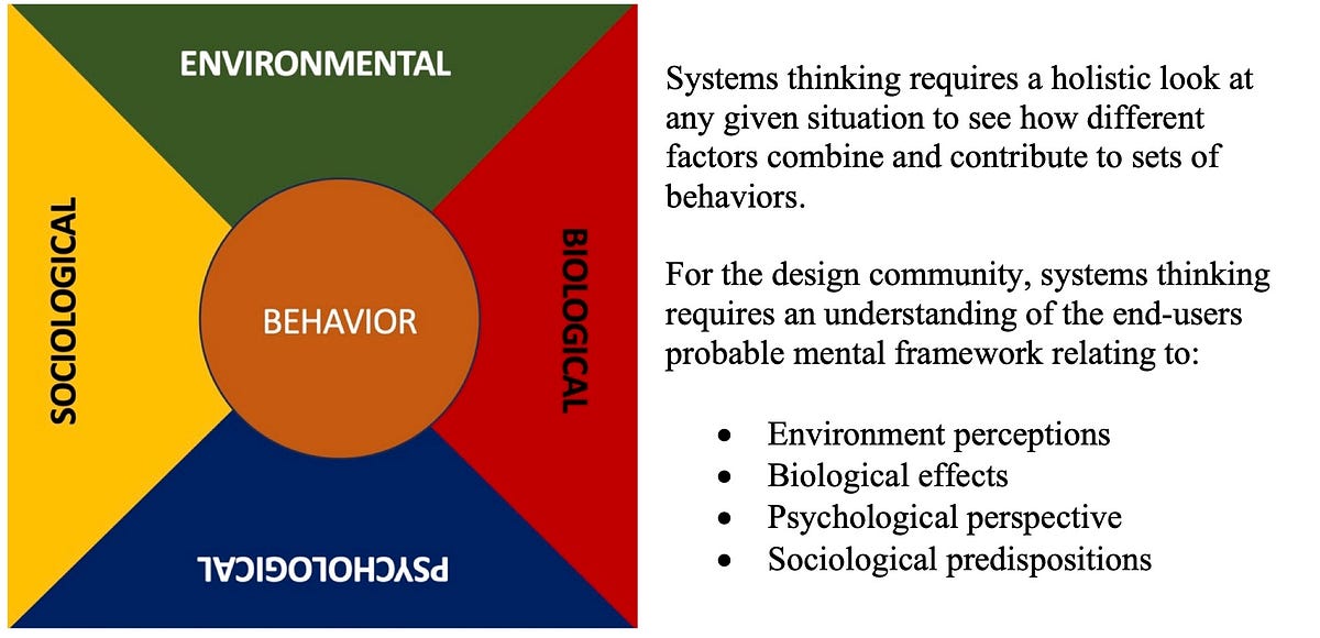 Embracing the Power of Systems Thinking | by Dak Kopec | Medium