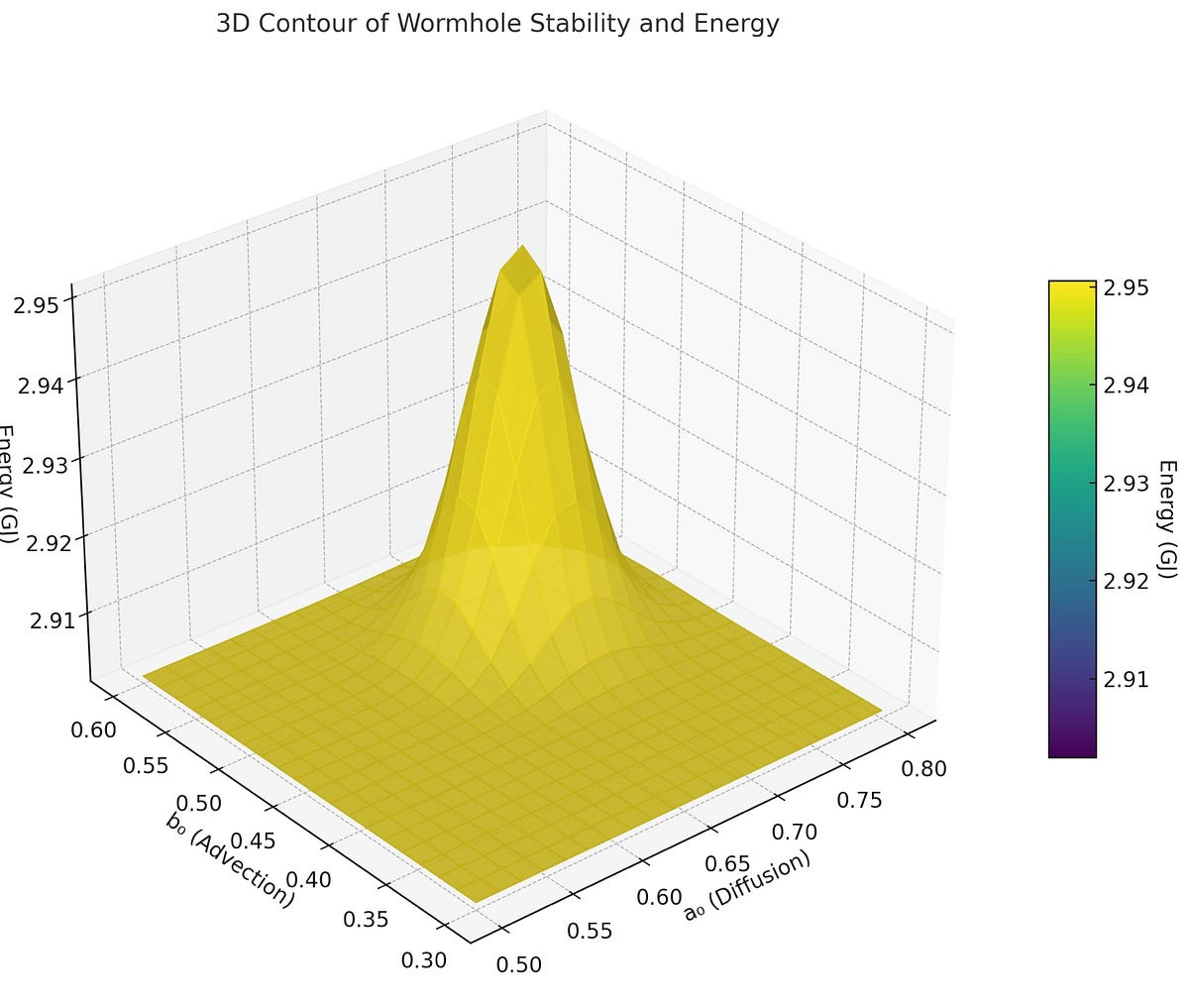 Traversable Wormholes in Einstein — Scalar — Gauss — Bonnet Gravity with Finite-Energy Scalar Field