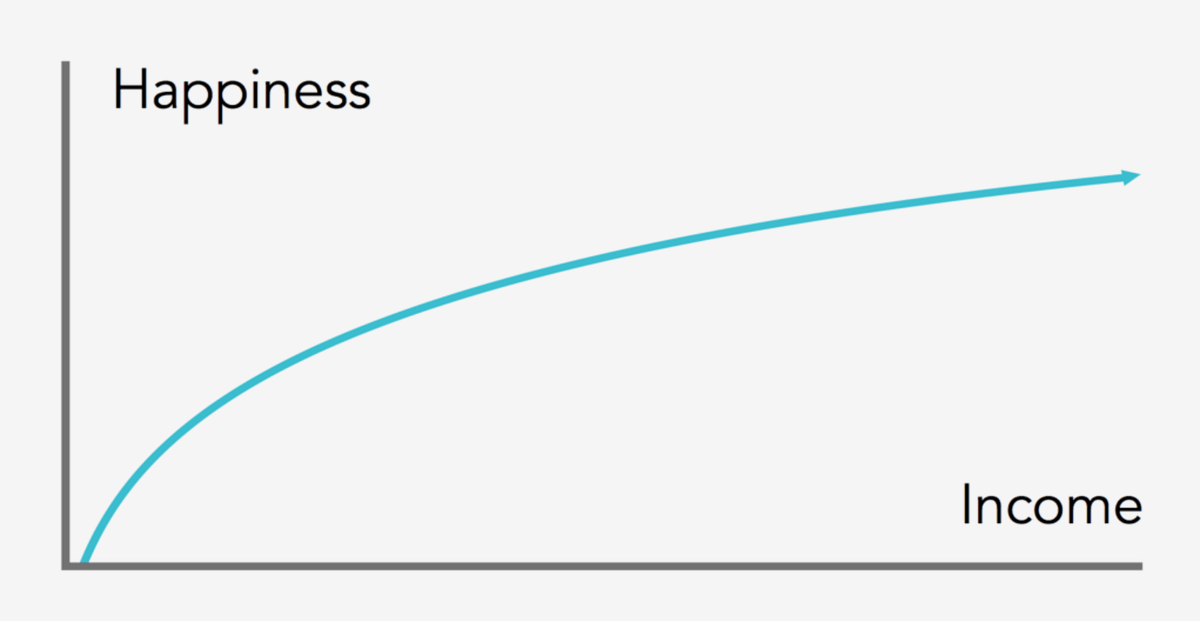 Making Money Isn’t Making Me Happy Anymore