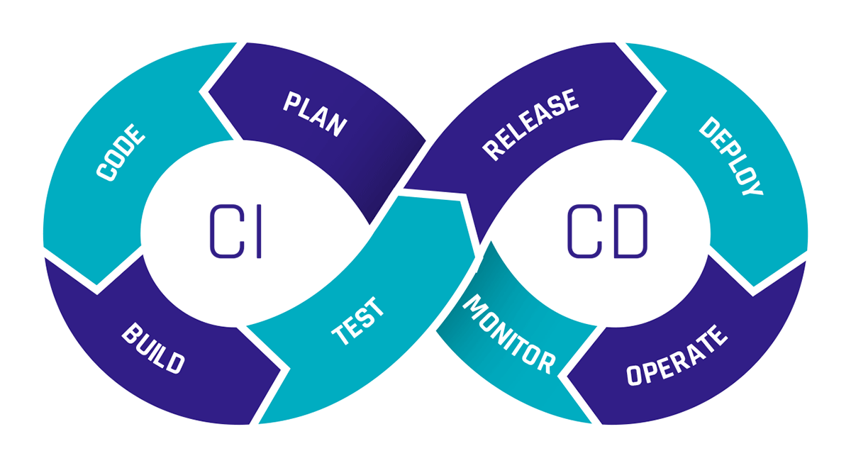 Automation and CI/CD: Mike’s Journey Toward GitOps