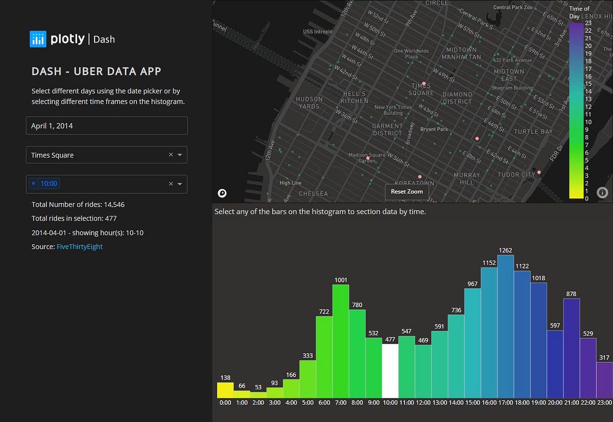 Plotando ‘Plotly’ no Google Colab by Lucas Arneiro Vieira Medium