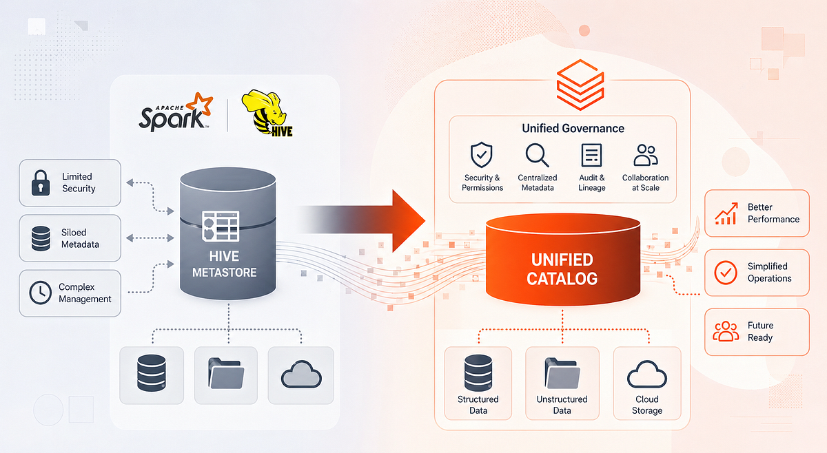 Spark to Databricks Migration: A Complete Step-by-Step Guide (2026 ...