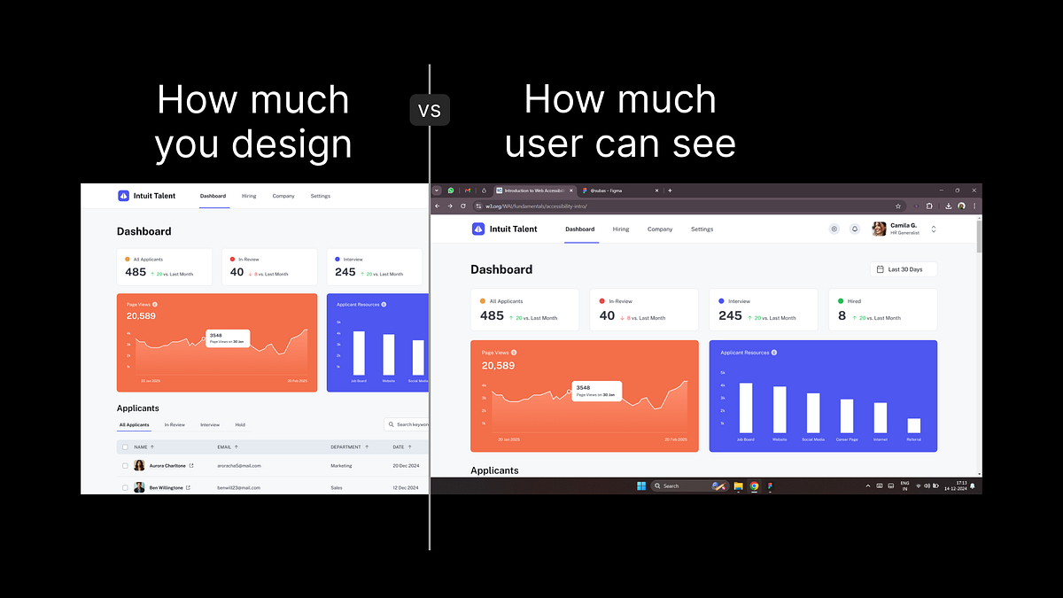 Designing for real-world viewable areas in browsers | by Subash ...