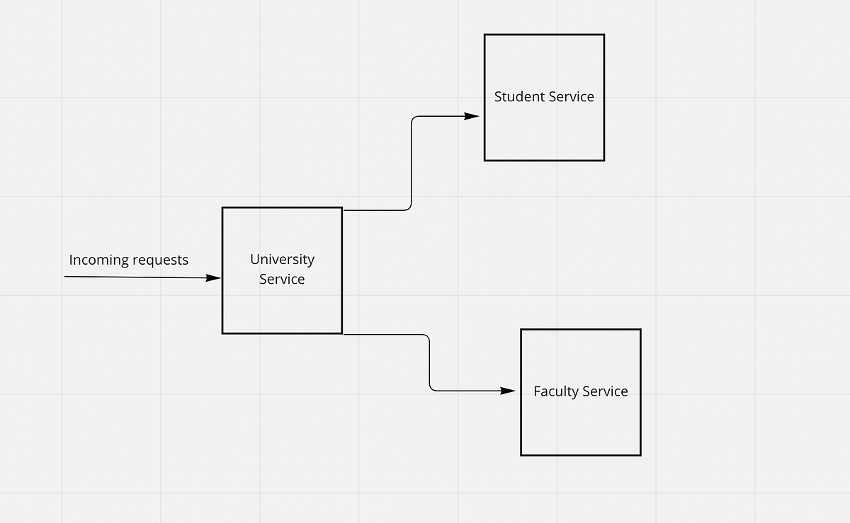 Circuit Breaker Pattern — Microservices by Mayank Jain Towards Dev