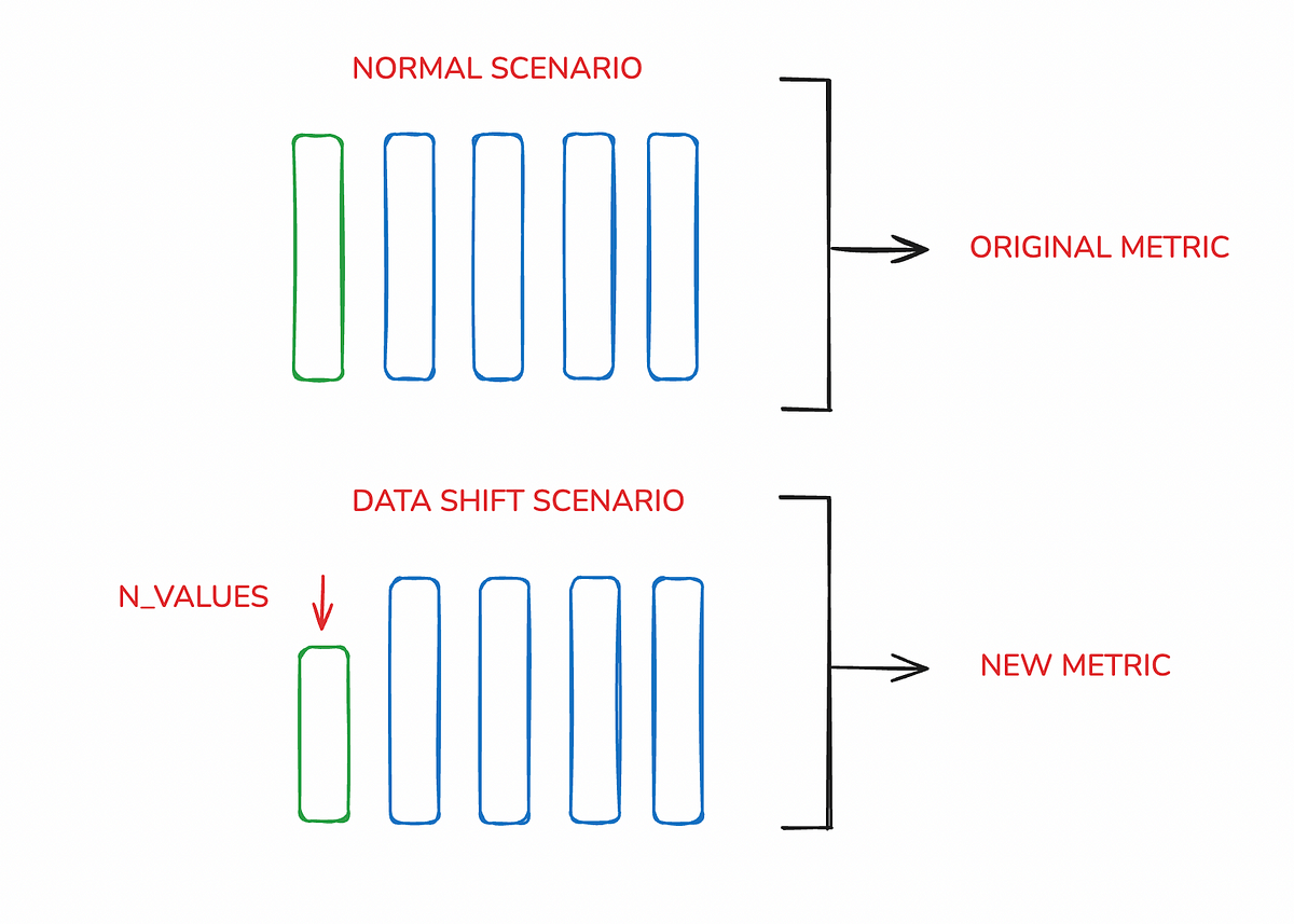 Feature Selection for Clustering. Introduction | by Sebastian Sarasti ...