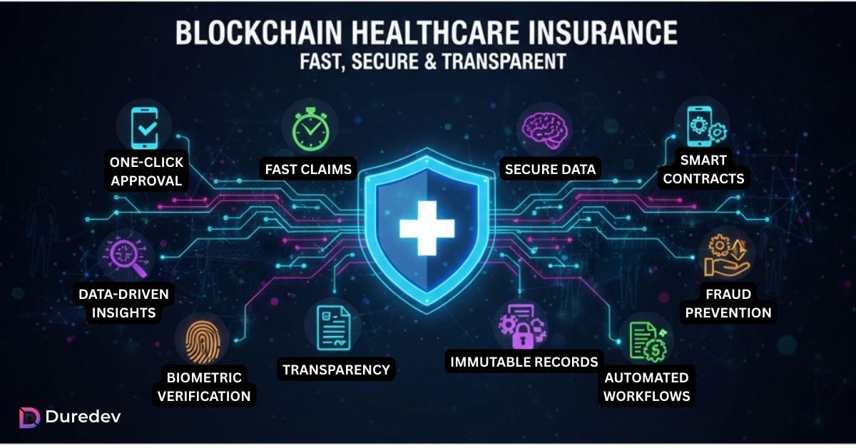 How Blockchain Technology Makes Insurance Claims Fast, Secure, and One ...