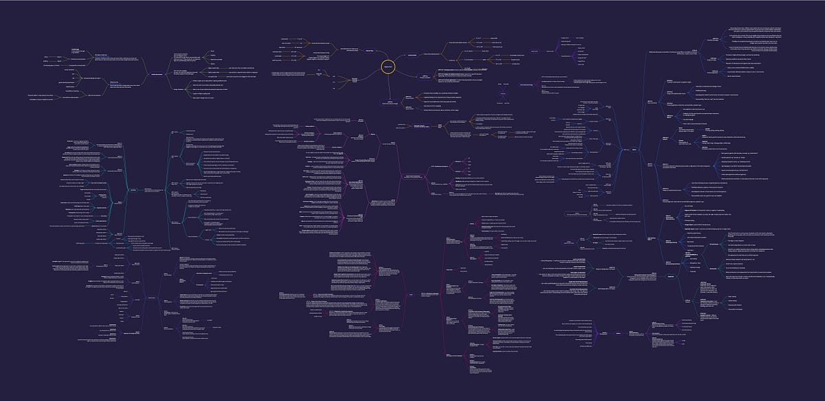 Interaction Design Pattern Study in VR | Medium