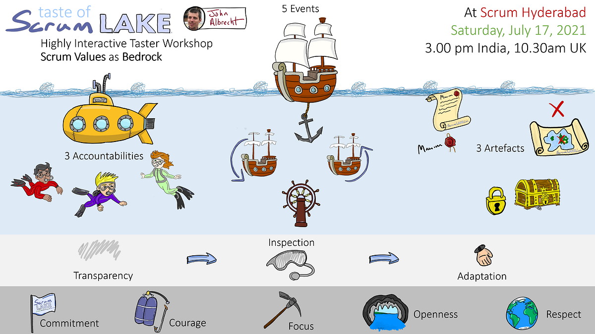 A Pretty Cool Way to Learn & Internalize Scrum | by Kunal Shah ...