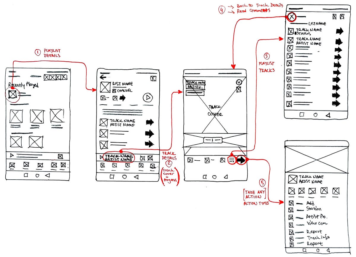 Taking concrete steps: Wireframing | by Mustafa Seyhoglu | Medium