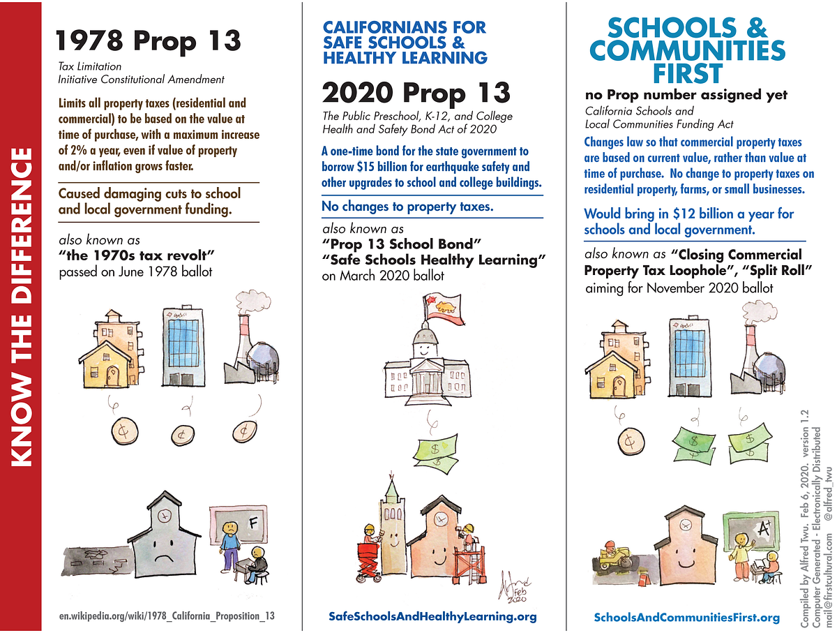 The difference between 1978 Prop 13, 2020 Prop 13, and Schools